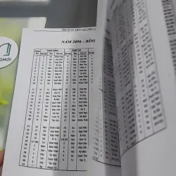 Lịch Vạn Niên Từ Năm 2000 - 2100 - Diệu Tuệ 727382