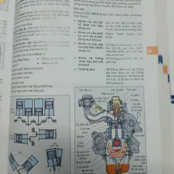 Sách Nhất nghệ tinh chuyên ngành ô tô 791294