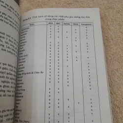 VỆ SINH VÀ AN TOÀN THỰC PHẨM. Chủ biên Tiến sỹ Nguyễn Đức Lượng ĐHBKHCM 747855