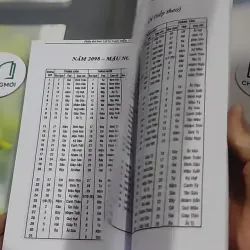 Lịch Vạn Niên Từ Năm 2000 - 2100 - Diệu Tuệ 727382