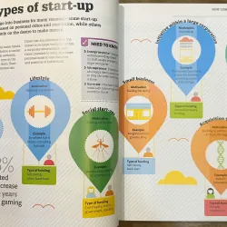 How Business Works - DK 723194