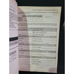 How to prepare for the Toeic test 3rd Edition mới 70% bẩn bìa, ố, tróc gáy, có chữ viết, có vệt nước 2004 Dr. Lin Lougheed HCM3004 HỌC NGOẠI NGỮ 445029