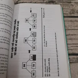 Sách Sáng tạo và Đổi mới- tập Các quy luật Phát triển hệ thống. GS Tiến sỹ Phan Dũng 704355