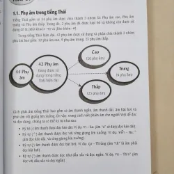 Cẩm nang hướng dẫn tự học tiếng Thái. Trình độ Sơ cấp - Trung cấp 679464