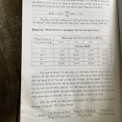 Quản trị rủi ro trong kinh doanh ngân hàng- PGS.TS Nguyễn Văn Tiến  960525