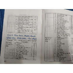 Tinh hoa Trung Quốc - Thành Đăng Khánh - Xb 1998 - 451 trang LỊCH SỬ - CHÍNH TRỊ - TRIẾT HỌC ANTQ2809 920015