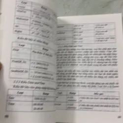 Tự học lập trình Web PHP trong 10 tiếng 1006863