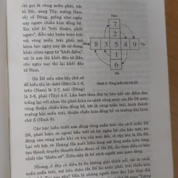TRƯỜNG KHÍ TRONG PHONG THỦY  697808