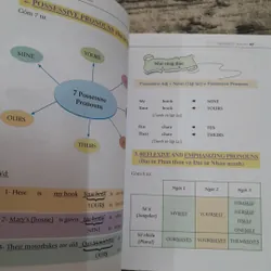 Ngữ pháp Anh theo Sơ đồ tư duy MIND MAP GRAMMAR 735048