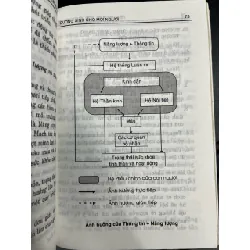 Dưỡng sinh cho mọi người - Nguyễn Đình Phư 701786