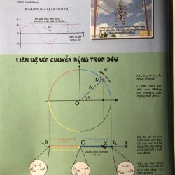 Infographic chinh phục kì thi môn vật lí 23932