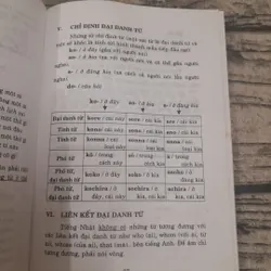 Văn phạm tiếng Nhật. Tác giả Lê Xuân Tùng 605204