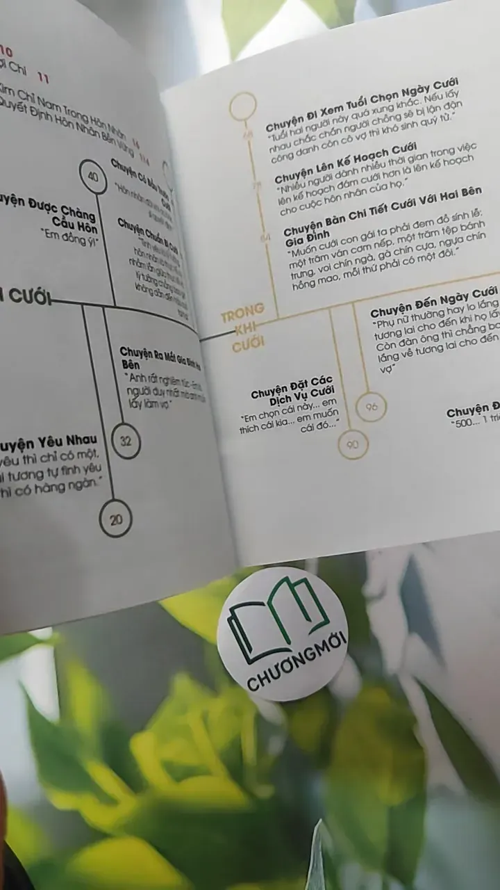 [MIỄN PHÍ BỌC SÁCH] Cưới Đi Đợi Chi - Kim Ngọc Thủy 787044