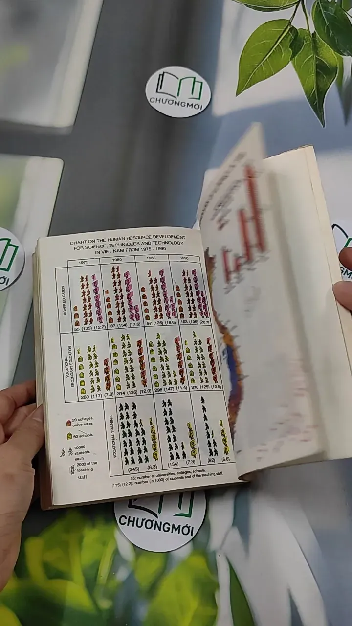 [MIỄN PHÍ BỌC SÁCH] [XƯA] Education In Vietnam 1945-1991 (1991) - Phạm Minh Hạc 754545