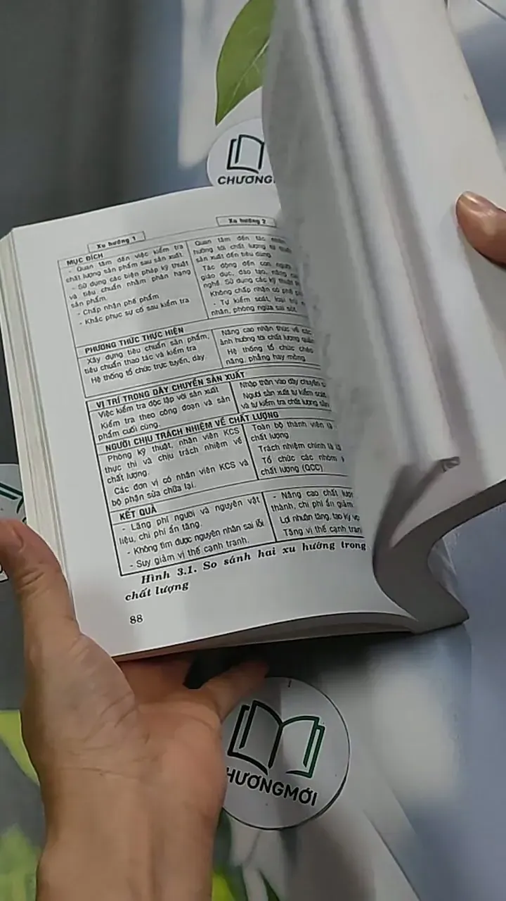 [MIỄN PHÍ BỌC SÁCH] Quản trị chất lượng - Nguyễn Kim Định 698516