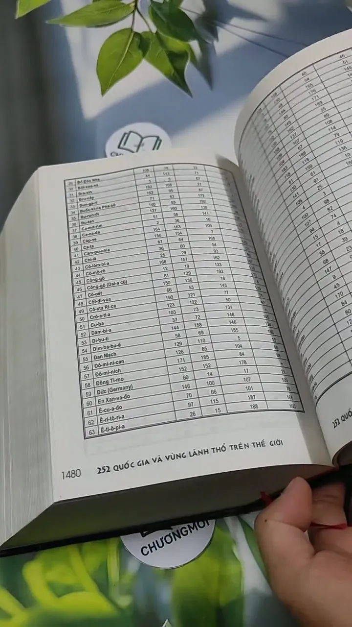 [MIỄN PHÍ BỌC SÁCH] 252 Quốc Gia và Vùng Lãnh Thổ trên Thế Giới - Đỗ Đức Thịnh 707361