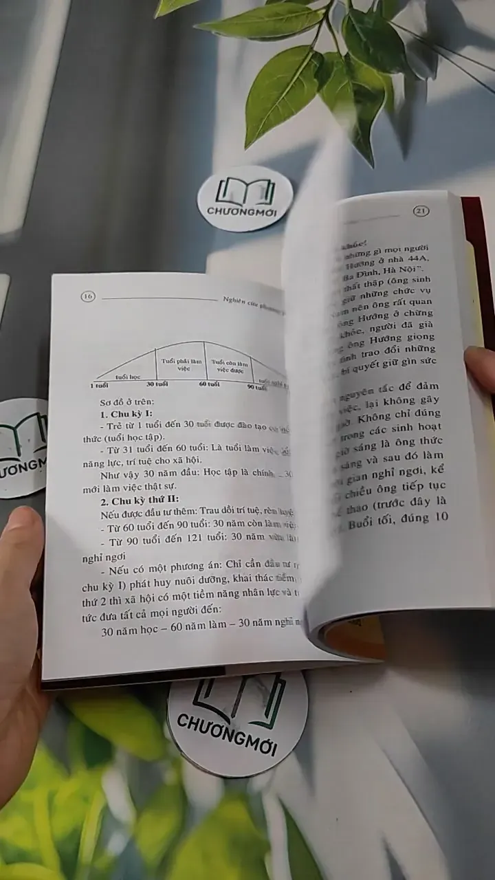 Nghiên Cứu Phương Pháp Khai Thác Tiềm Năng Chu Kỳ Thứ 2 Của Con Người - Phạm Đình Nghi 727276
