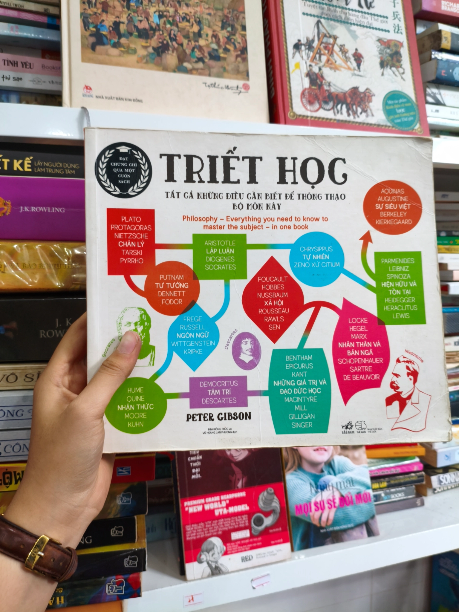 Triết học 🌱 by  - Sách Book Cover - Ngọc Hiển Books