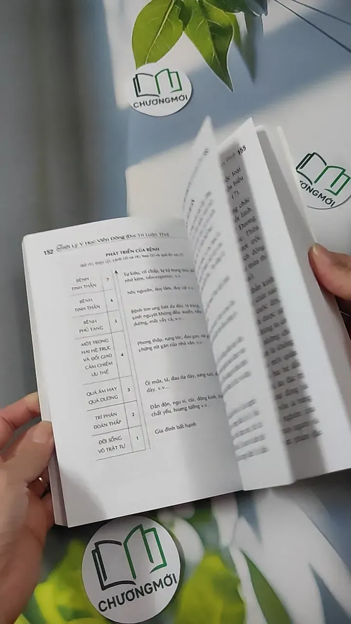 Triết Lý Y Học Viễn Đông - Georges Ohsawa 780847