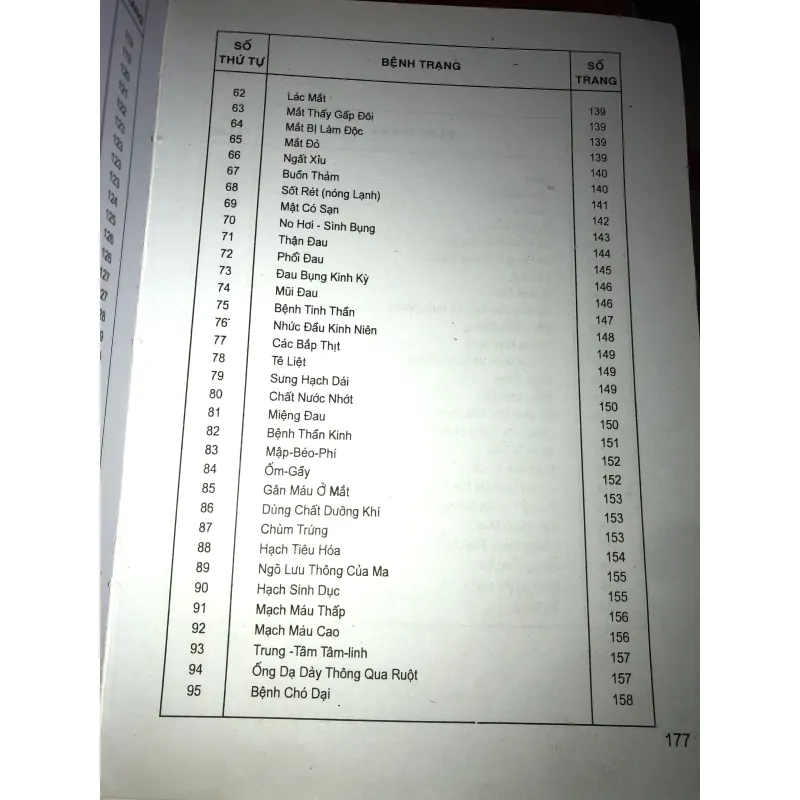 Bấm huyệt (Cách chữa & sự ích lợi) - FM. Houston, DC 1001145