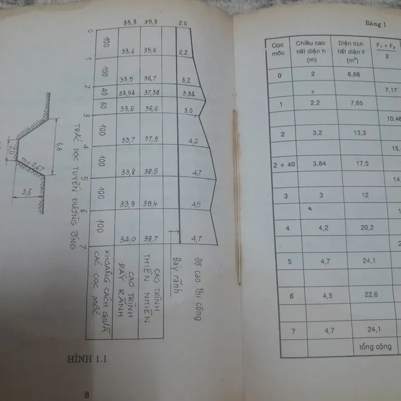 Xây dựng- Thiết kế Tổ chức Thi công xây dựng. T giả Lê Văn Kiểm 733849