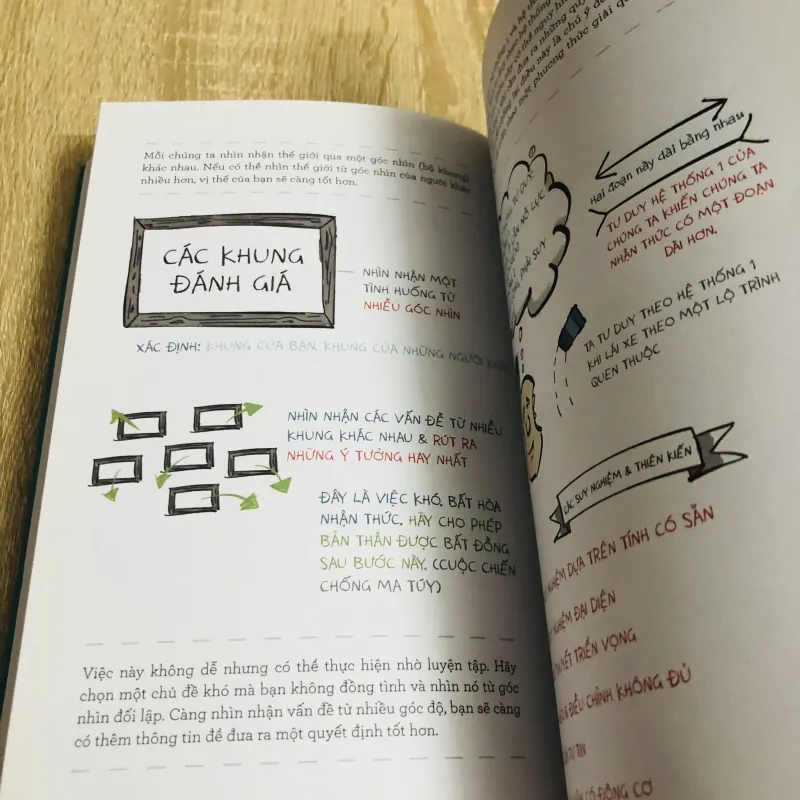 MBA BẰNG HÌNH – Học quản trị dễ hiểu qua hình vẽ 991289