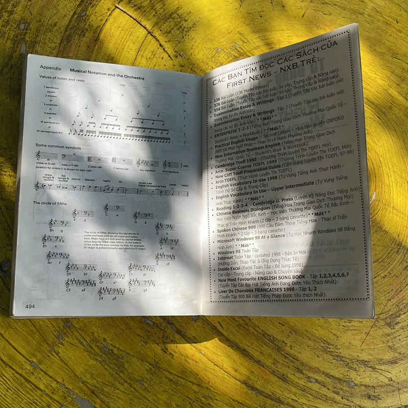 TỪ ĐÚNG - TỪ SAI CÁC TỪ VÀ CẤU TRÚC TIẾNG ANH THƯỜNG NHẦM LẪN KHI SỬ DỤNG- ALEXANDER 696132