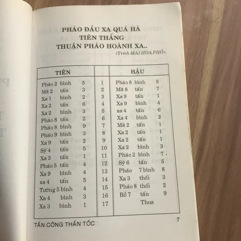 Cờ tướng chiến lược tấn công thần tốc, Dương Diên Hồng biên soạn 707084