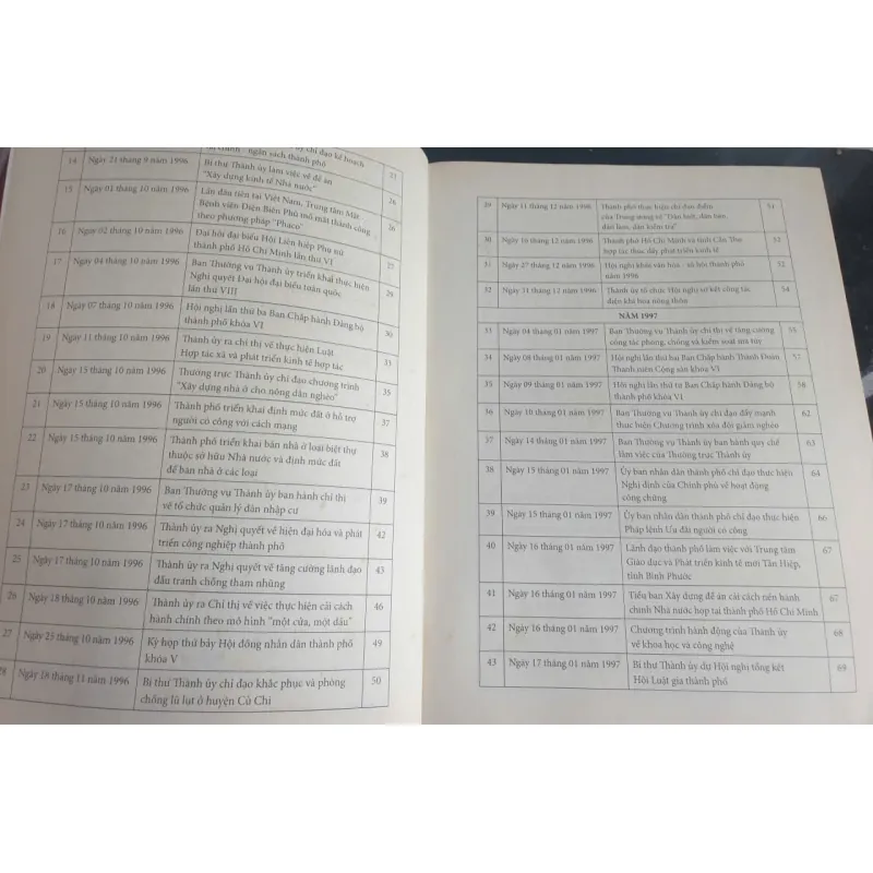 Lịch Sử Đảng Bộ Thành Phố Hồ Chí Minh 1975-2015 Tập 3 Quyển 1 747440