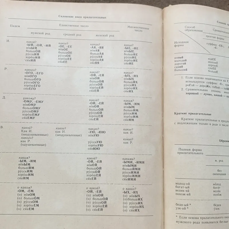 Từ điển tiếng Nga bằng hình ảnh, bìa cứng, in ở Nga năm 1988 602977