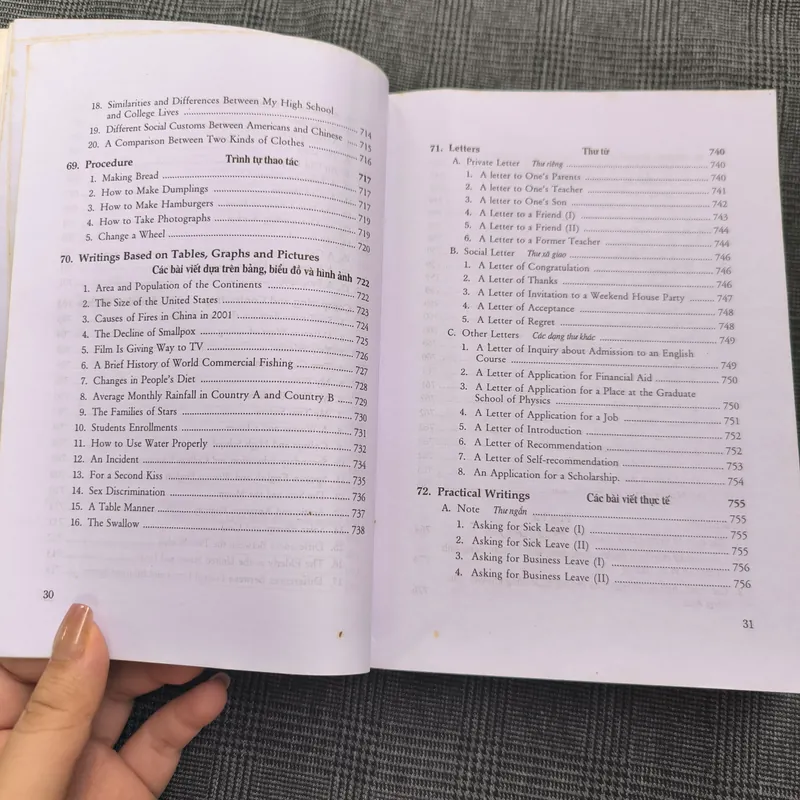 Từ điển những bài viết tiếng Anh trình độ nâng cao và đại học 564687