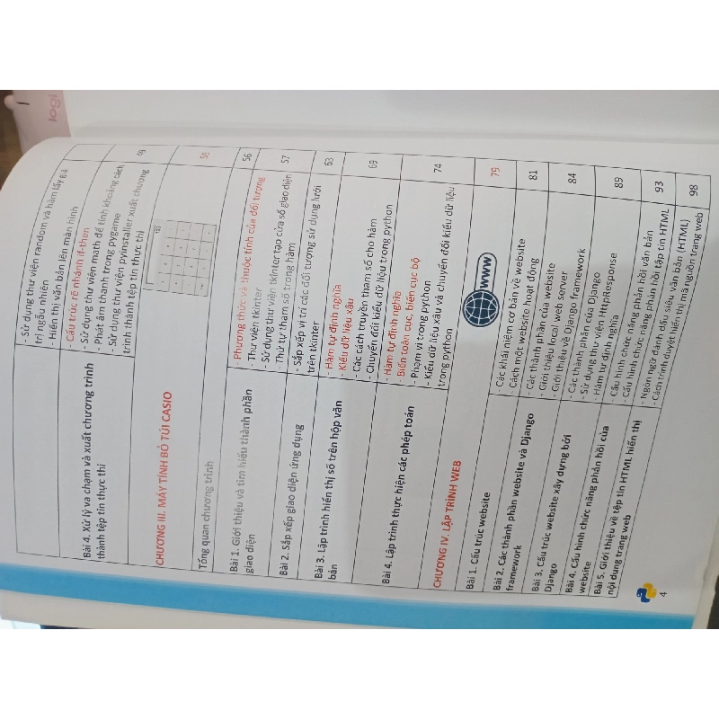 Lập trình với Python - Học Viện VIETSTEM 792286