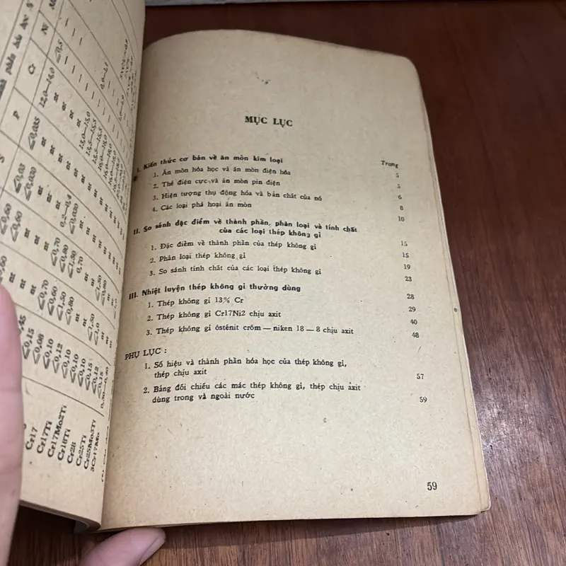 II Sách Xưa: Thép Không Gỉ Và Phương Pháp Nhiệt Luyện - Trần Đức Hoà - 1978 603861