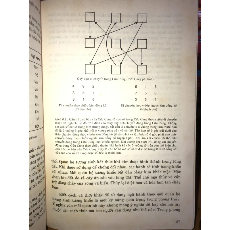 Tri thức cổ đại hoà nhập trong đời sống hiện đại - Phong thuỷ  707681