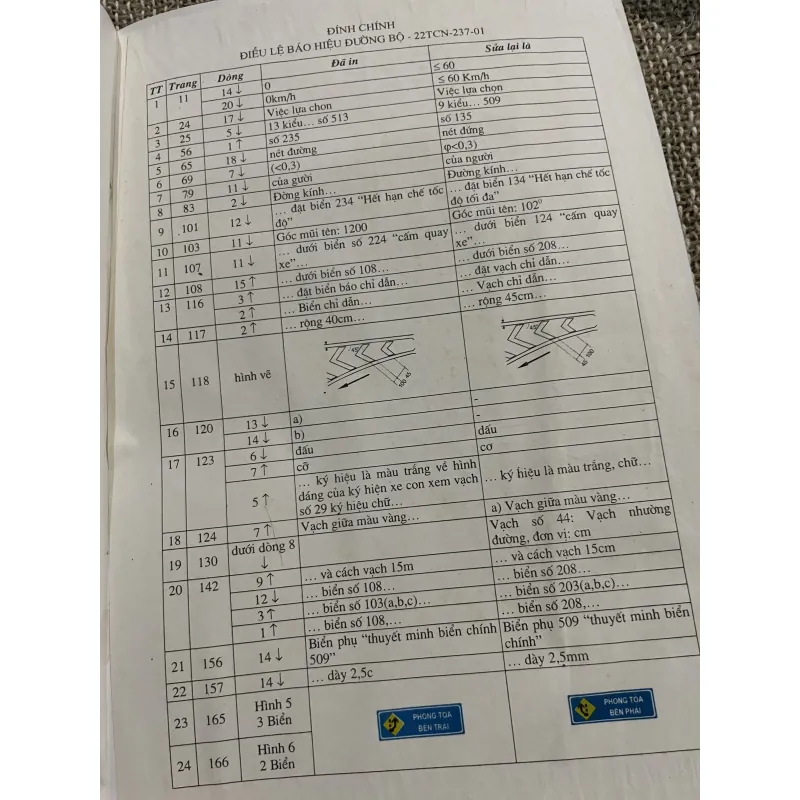 ĐIÈU LỆ BÁO HIỆU ĐƯỜNG BỘ ;200 trang khổ lớn  1021378