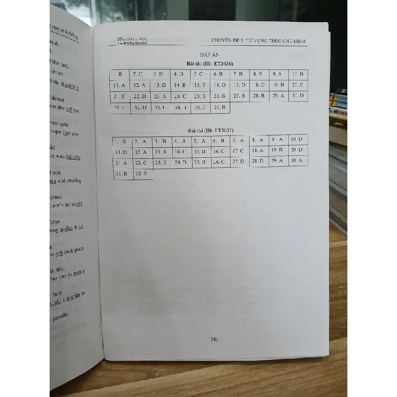 Pro S – Tiếng Anh: Từ vựng luyện thi Trung học Phổ thông – Phan Điệu 561492