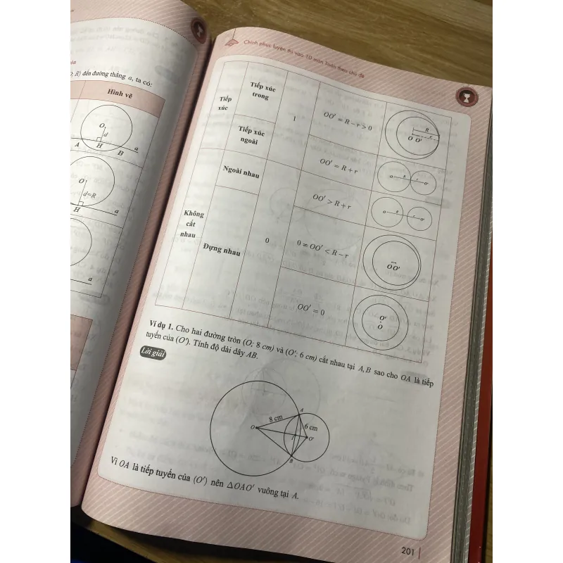 Sách chinh phục 8+ luyện thi môn toán vào 10 theo chủ đề  999882