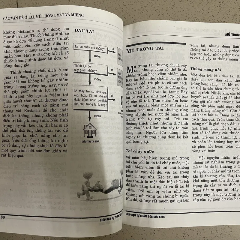 Giúp Bạn Tự Xử Lý 175 Bệnh Thường Gặp 728140