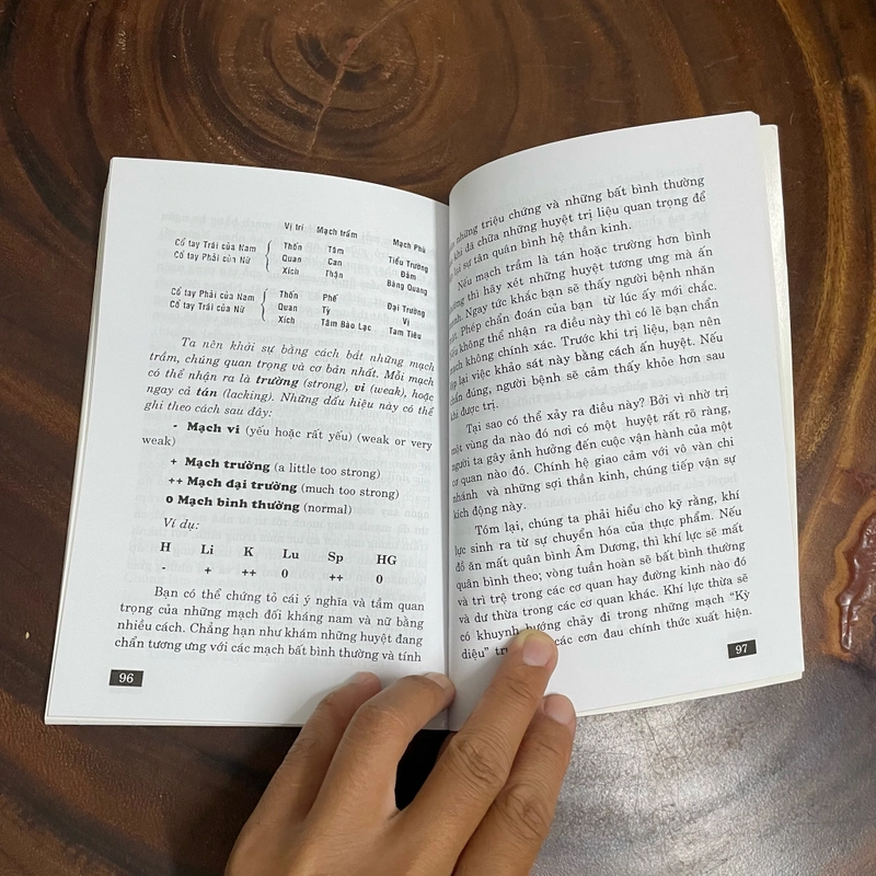II Tựa sách: Châm Cứu & Nền Triết Học Phương Đông - GEORGES OHSAWA - 2014 445332