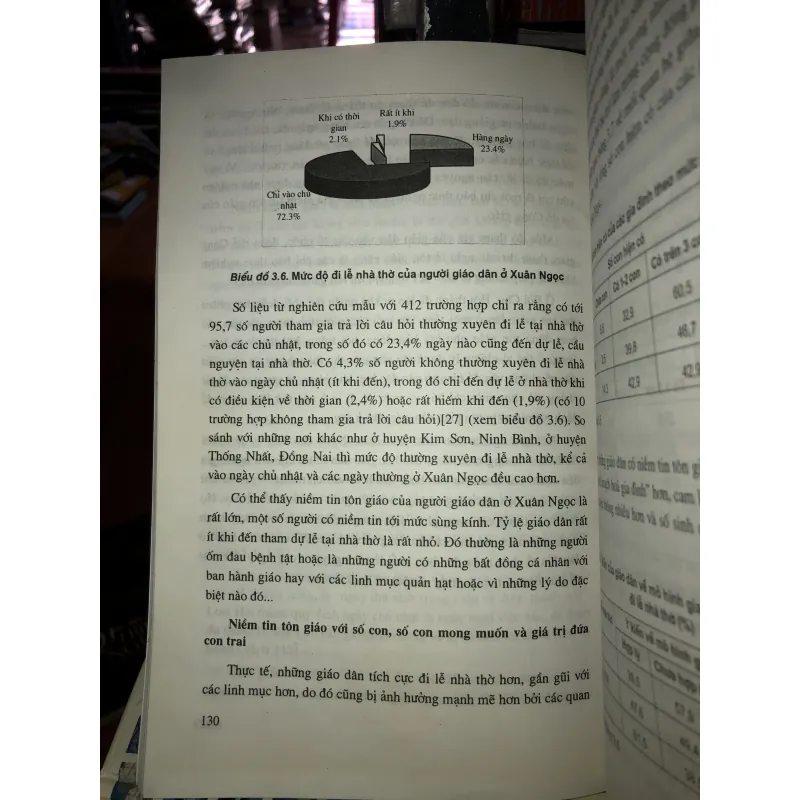 Tôn giáo và biến đổi mức sinh - Phạm Văn Quyết  758998