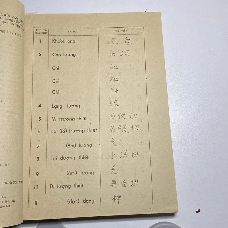 TUYỂN TẬP LUẬN VĂN HỘI NGHỊ KHOA HỌC XỨ LẠNG - LẠNG SƠN (XB 1988) 471949