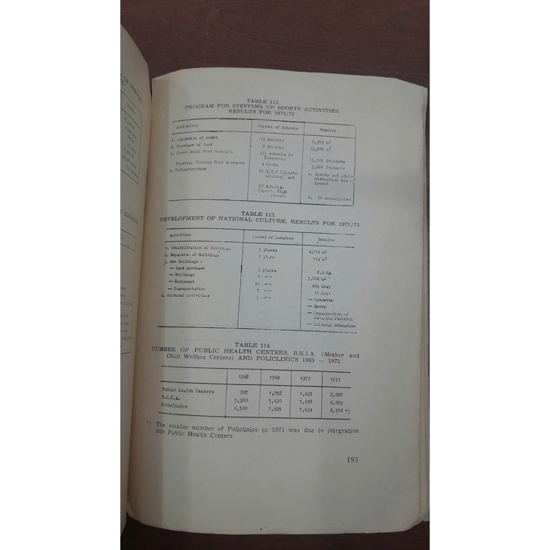 INDONESIA - HANDBOOK 1972 290191