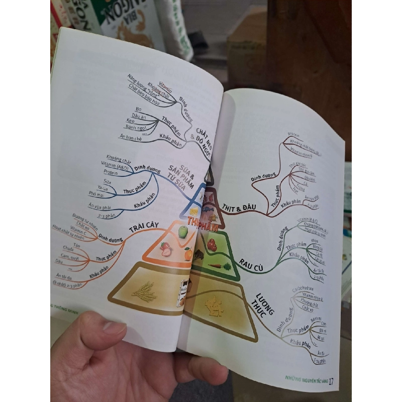 Ăn uống thông minh - Lisa Hark - Ph. D. - Dr. Darwin Deen SỨC KHỎE - THỂ THAO HCM1008 924441