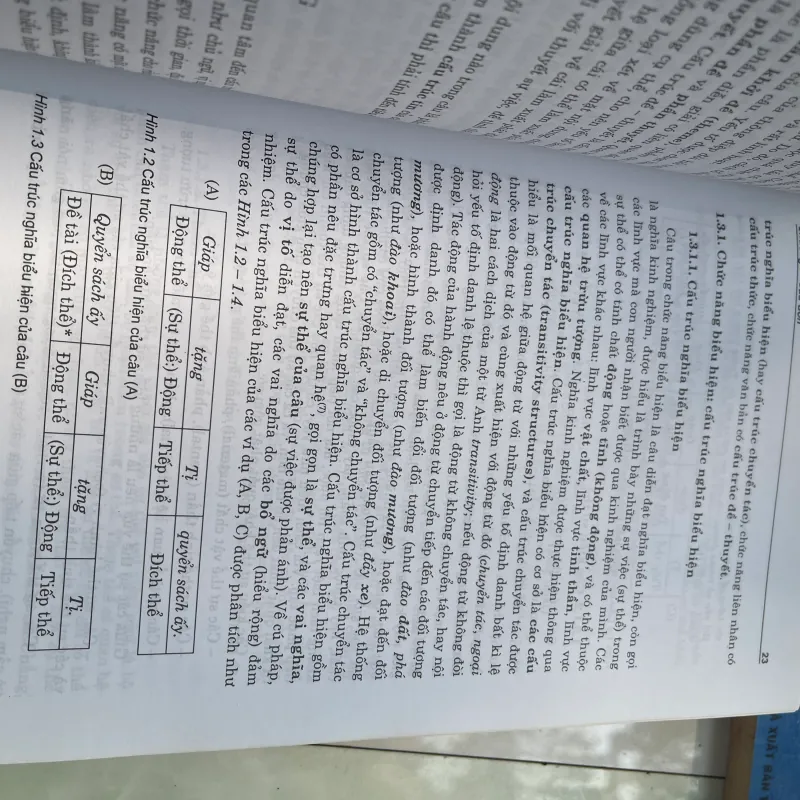 NGỮ PHÁP TIẾNG VIỆT - DIỆP QUANG BAN  1029119