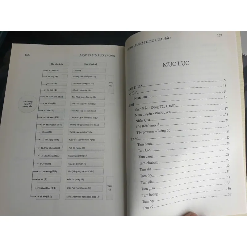 Sách Một Số Pháp Số Trong Giáo Lý Phật Giáo Hòa Hảo - mới 90% 687511