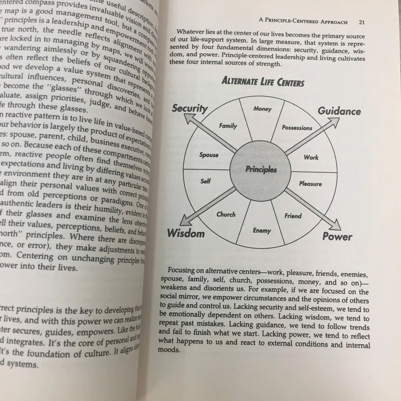 PRINCIPLE CENTERED LEADERSHIP- STEPHEN R.COVEY 508438
