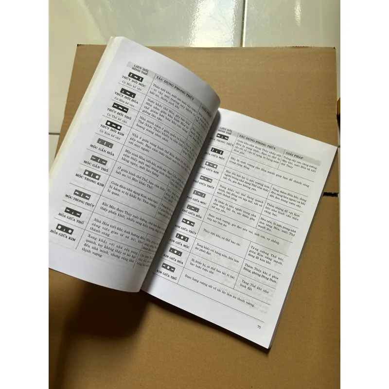 Thiết kế và trang trí nhà ở theo mỹ thuật phong thủy phương đông - Mặc Uyên 751888