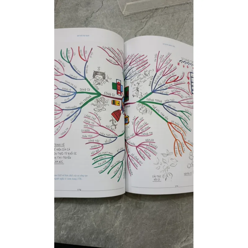 SƠ ĐỒ TƯ DUY - LÊ HUY LÂM 791822
