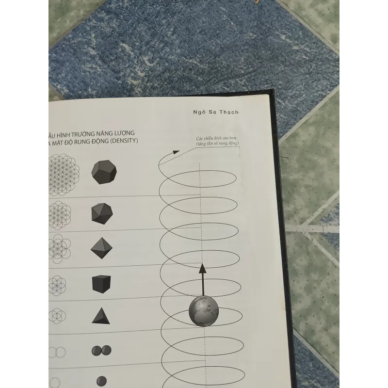 Luật tâm thức - Ngô Sa Thạch 701505