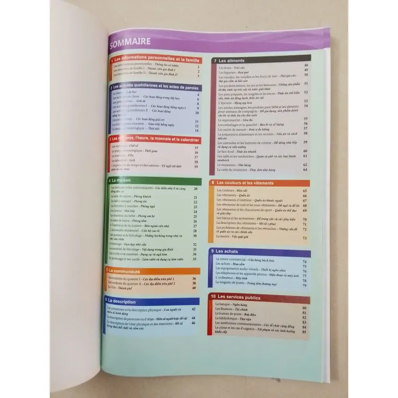 Nâng cao vốn từ vựng tiếng Pháp theo chủ đề bằng hình ảnh 692945